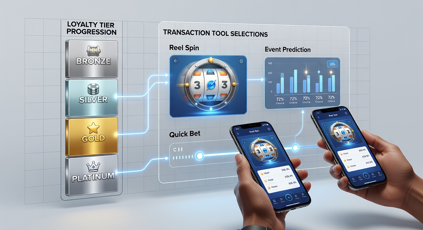 Mobile device displaying loyalty tier dashboard alongside reel spin and event prediction interfaces
